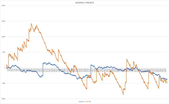 How Volatility Affects a $4 Video Poker Bankroll 4 dollar deposit video poker volatility chart